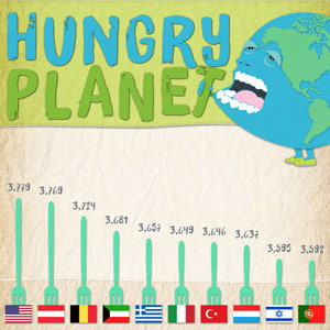 hungry planet